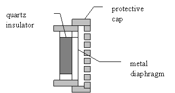 Basic Capacitance Microphone Construction B&K microphone construction