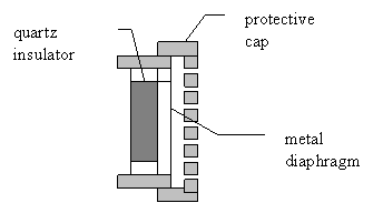 B&K microphone construction