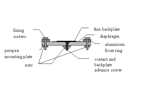 Experimental microphone for thin backplates