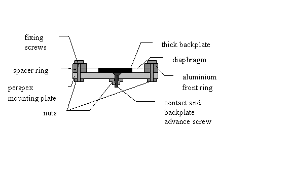 Experimental microphone for thick backplates