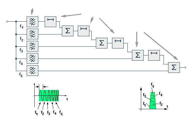 linear fm matched filter